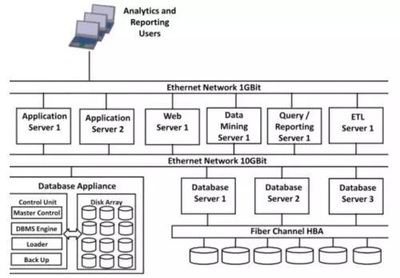 數(shù)據(jù)倉(cāng)庫知識(shí)與實(shí)戰(zhàn) 電信運(yùn)營(yíng)商數(shù)倉(cāng)建模與基礎(chǔ)軟件服務(wù)