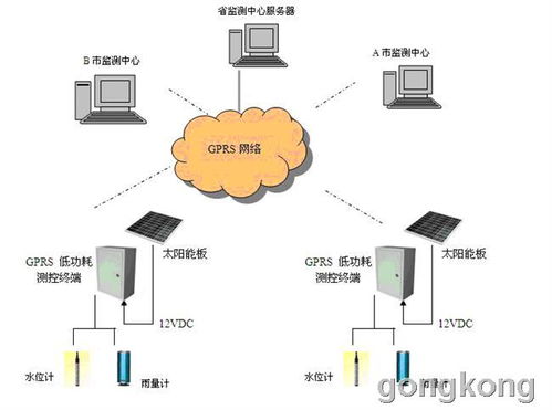 基礎(chǔ)軟件服務(wù)在數(shù)字化時(shí)代的應(yīng)用與價(jià)值探析