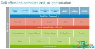 戴爾軟件服務(wù) 成就企業(yè)高效IT基礎(chǔ)軟件服務(wù)