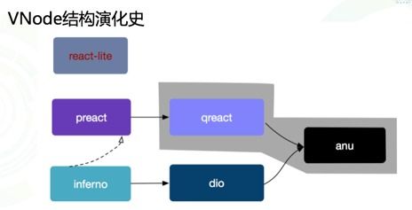 去哪兒網(wǎng)迷你React框架的研發(fā)心得 聚焦網(wǎng)絡(luò)技術(shù)研發(fā)的實(shí)踐與思考