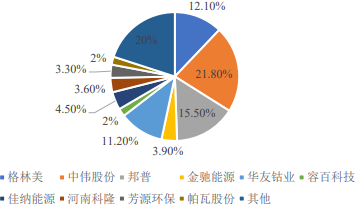 中金企信市場咨詢網 投資咨詢的價值與未來展望